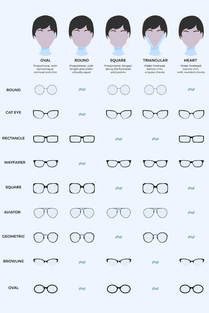 A chart depicting face shapes and suggested glasses styles. The top row shows illustrations of five face shapes: oval, round, square, triangular, and heart. The rest of the chart matches various styles of glasses to each face shape, including Marianela's Exclusive Shop, LLC Polycarbonate Frame Oval Sunglasses with UV400 protection.